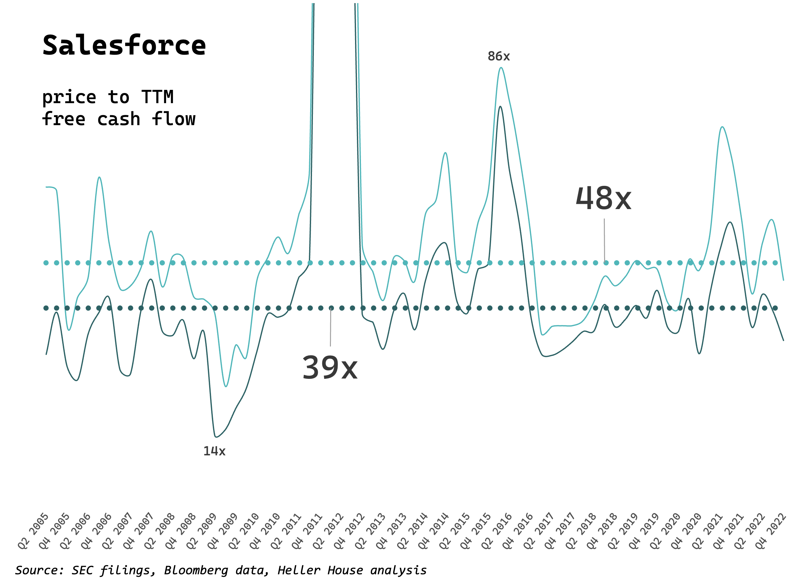 Stock-Based Compensation: Friend or Foe?