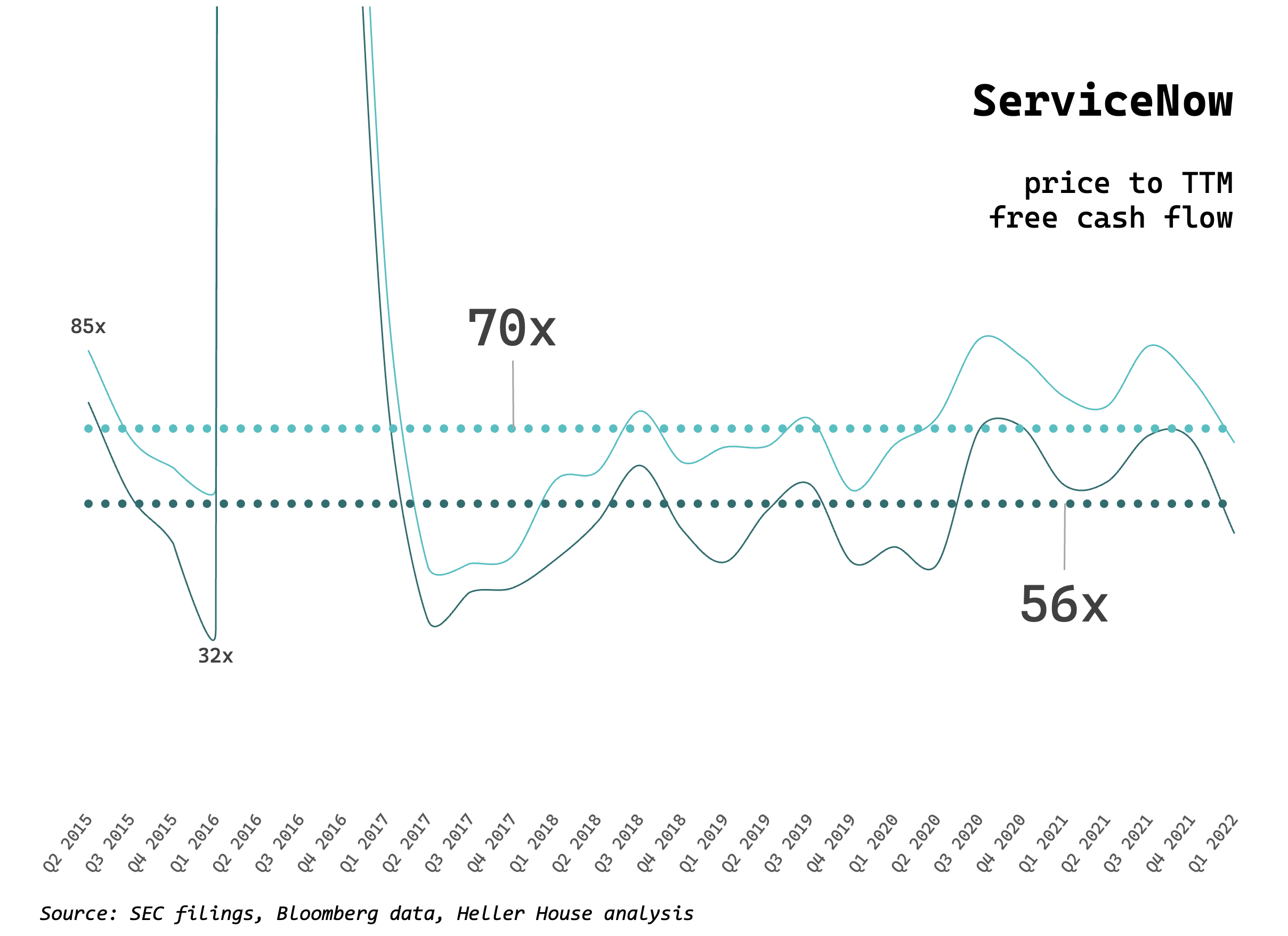 Stock-Based Compensation: Friend or Foe?