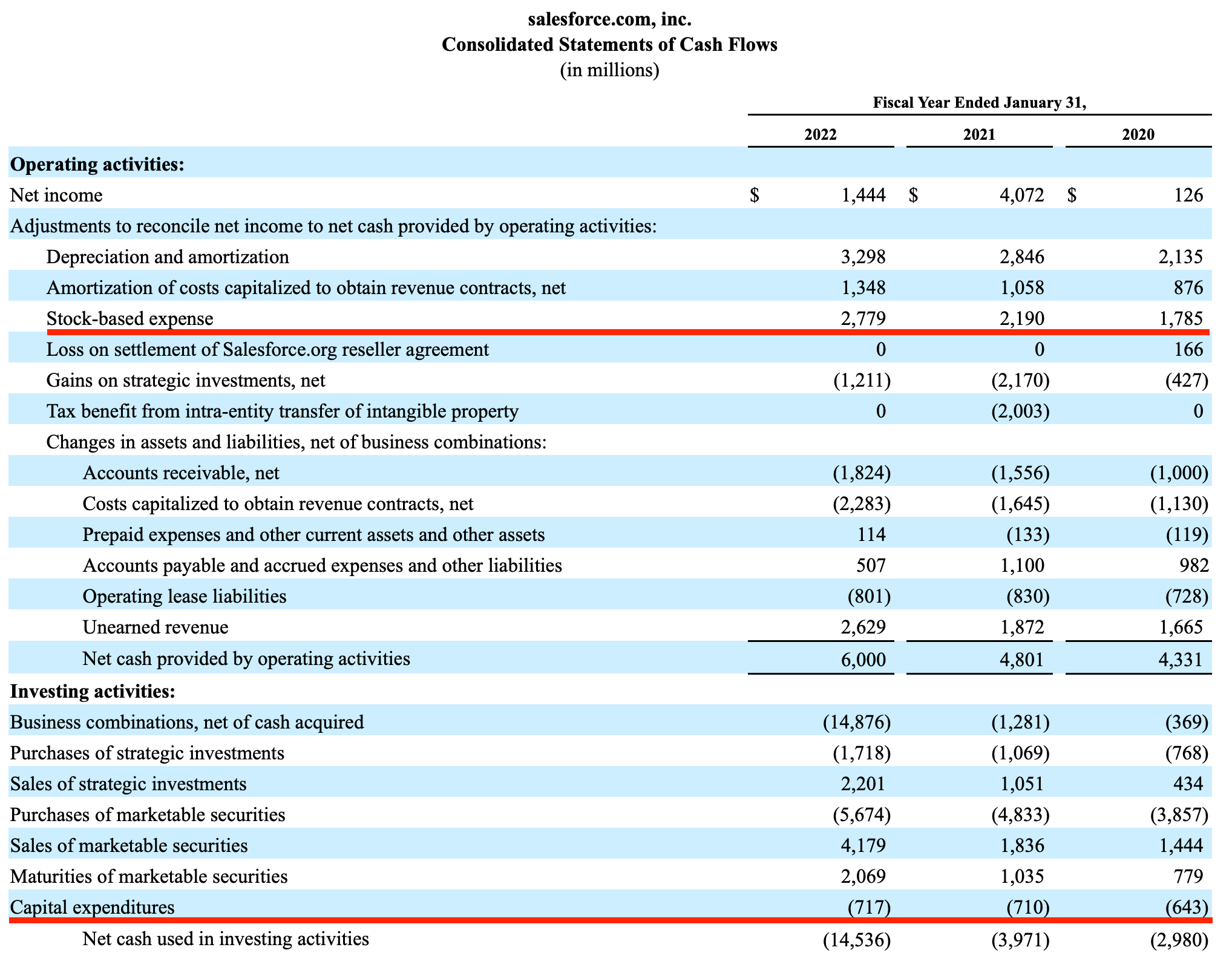 Stock-Based Compensation: Friend or Foe?