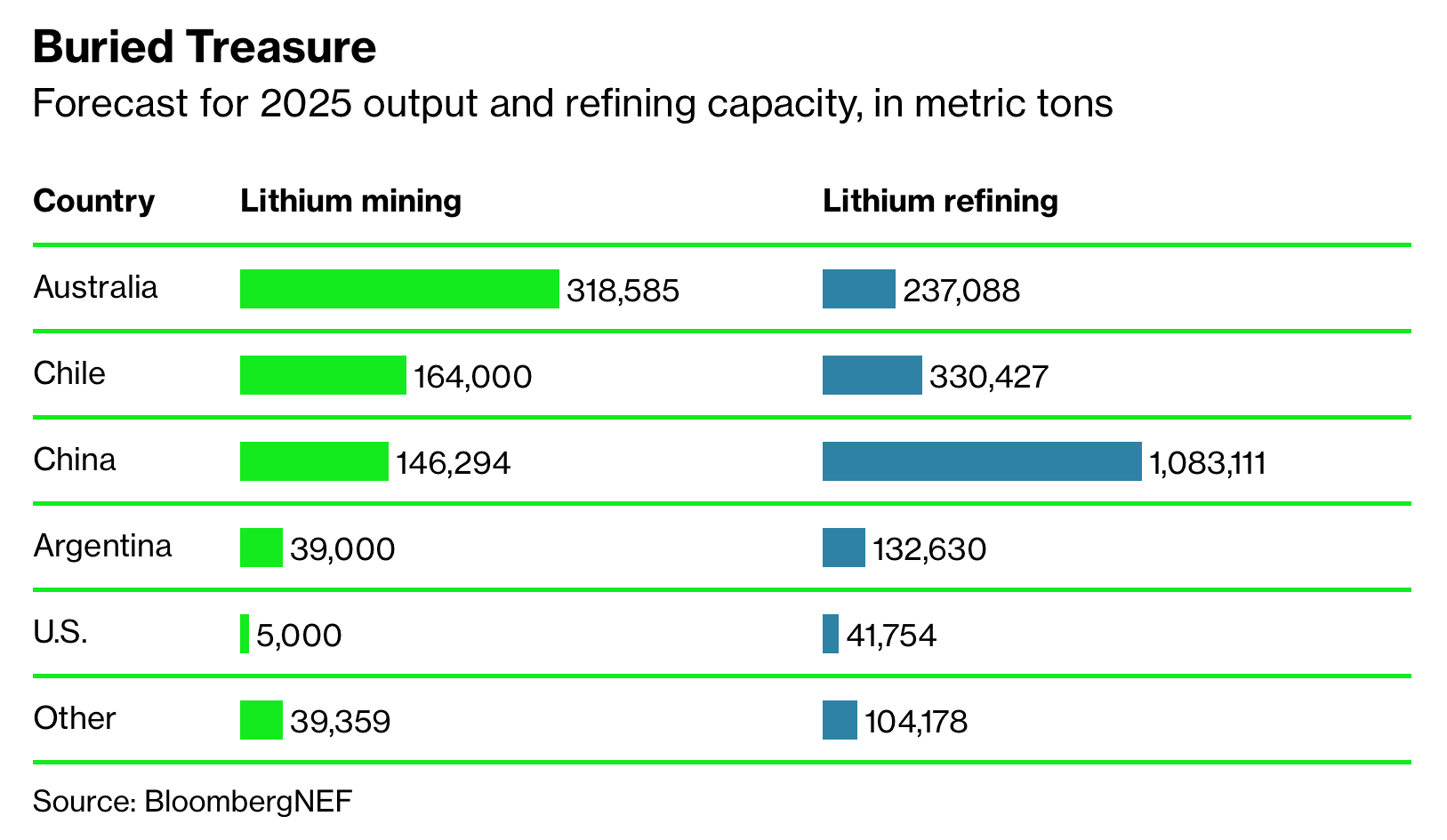 Chasing Tesla: There is No Catalog