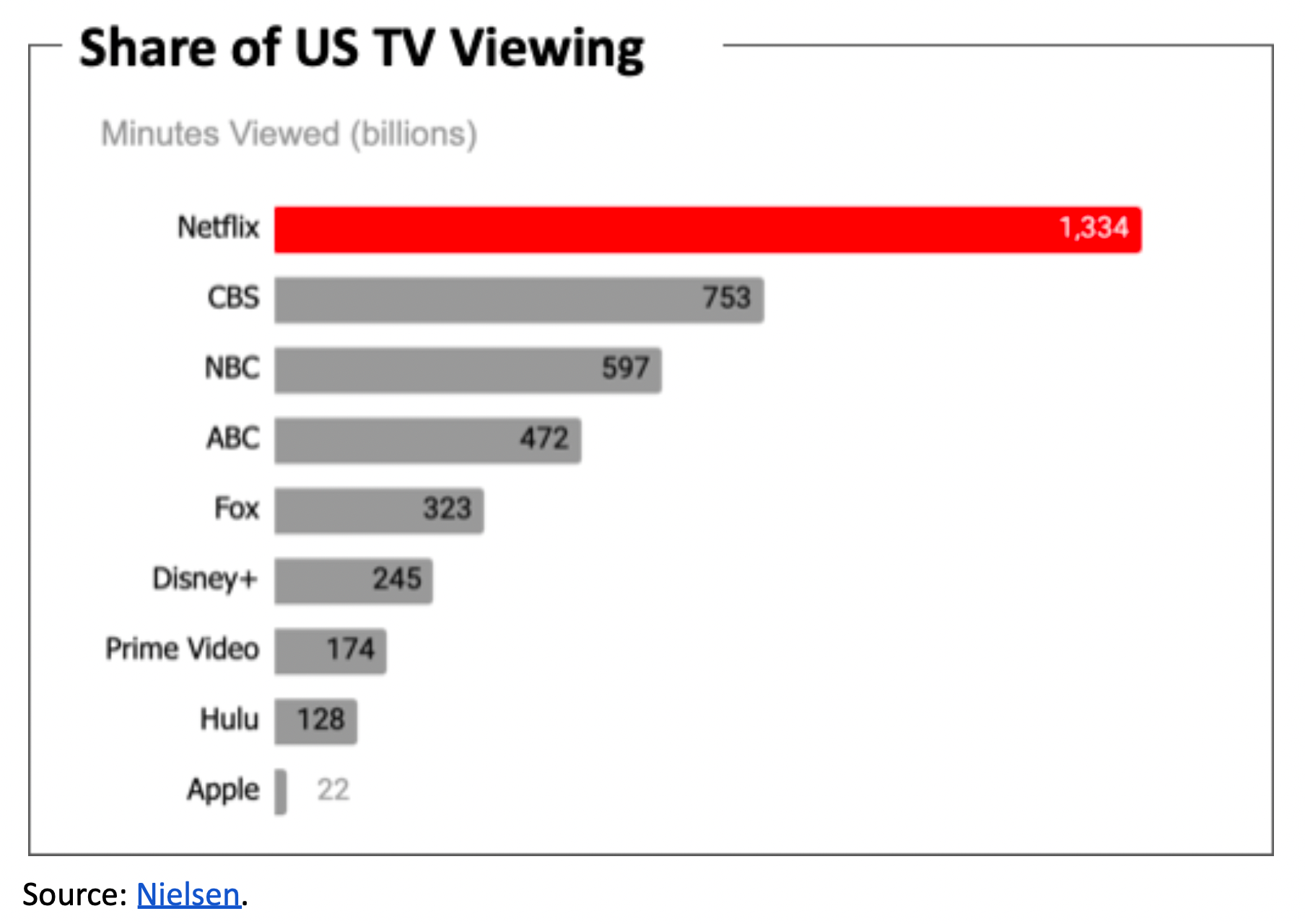 Netflix’s Advertising Ambitions