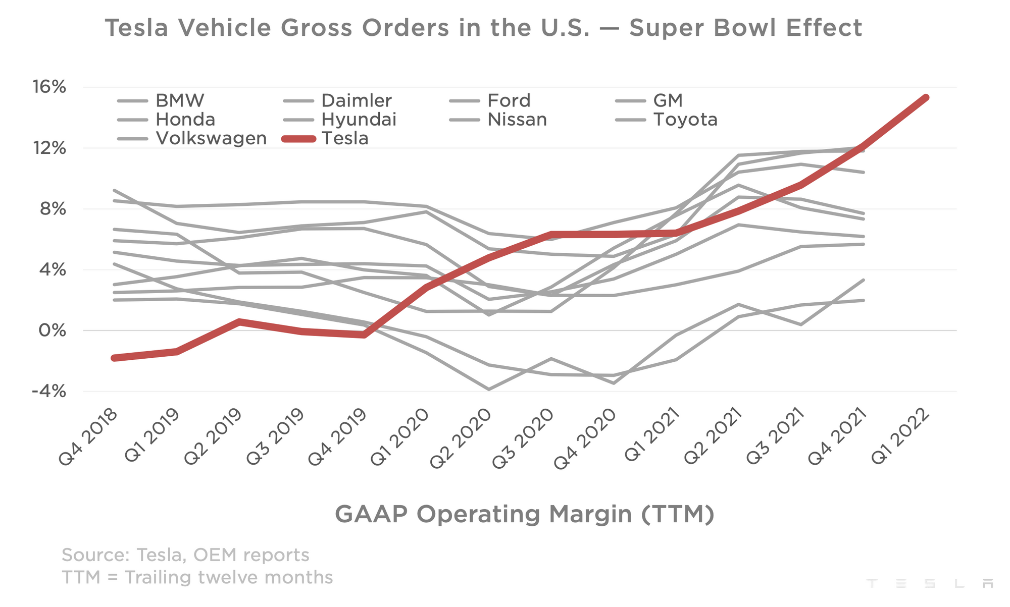 Chasing Tesla: There is No Catalog