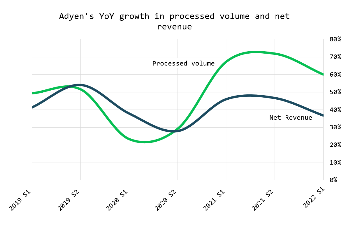 Stripe vs. Adyen: Collision Course