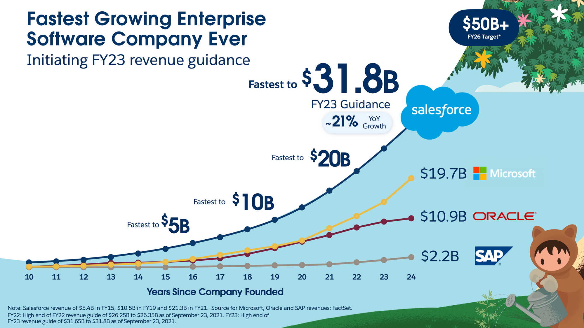 Salesforce’s Best Acquisition Yet: Itself