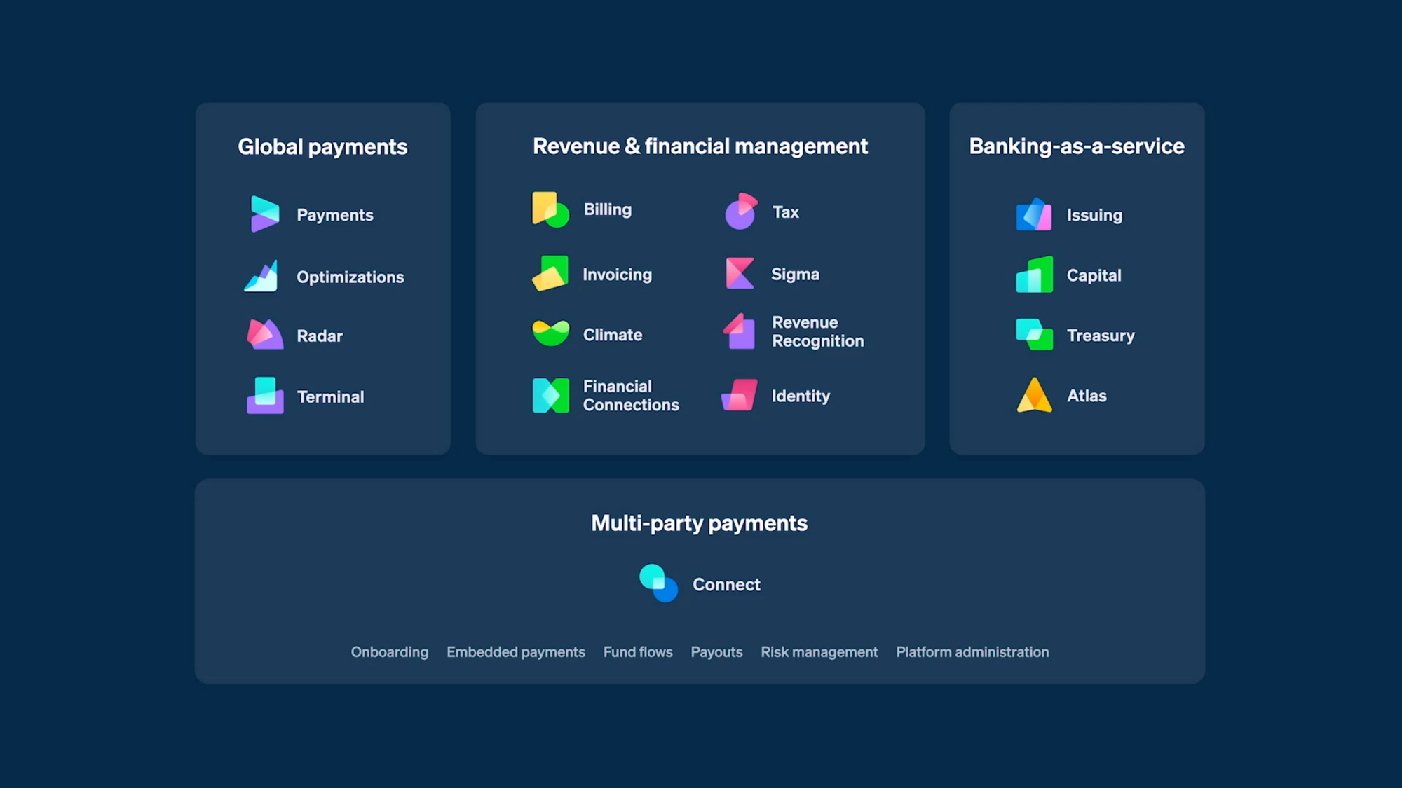 Stripe vs. Adyen: Collision Course