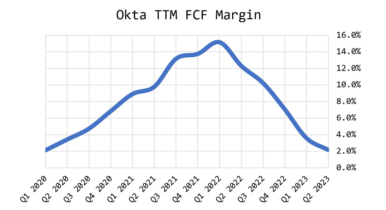 Okta’s Execution Mess