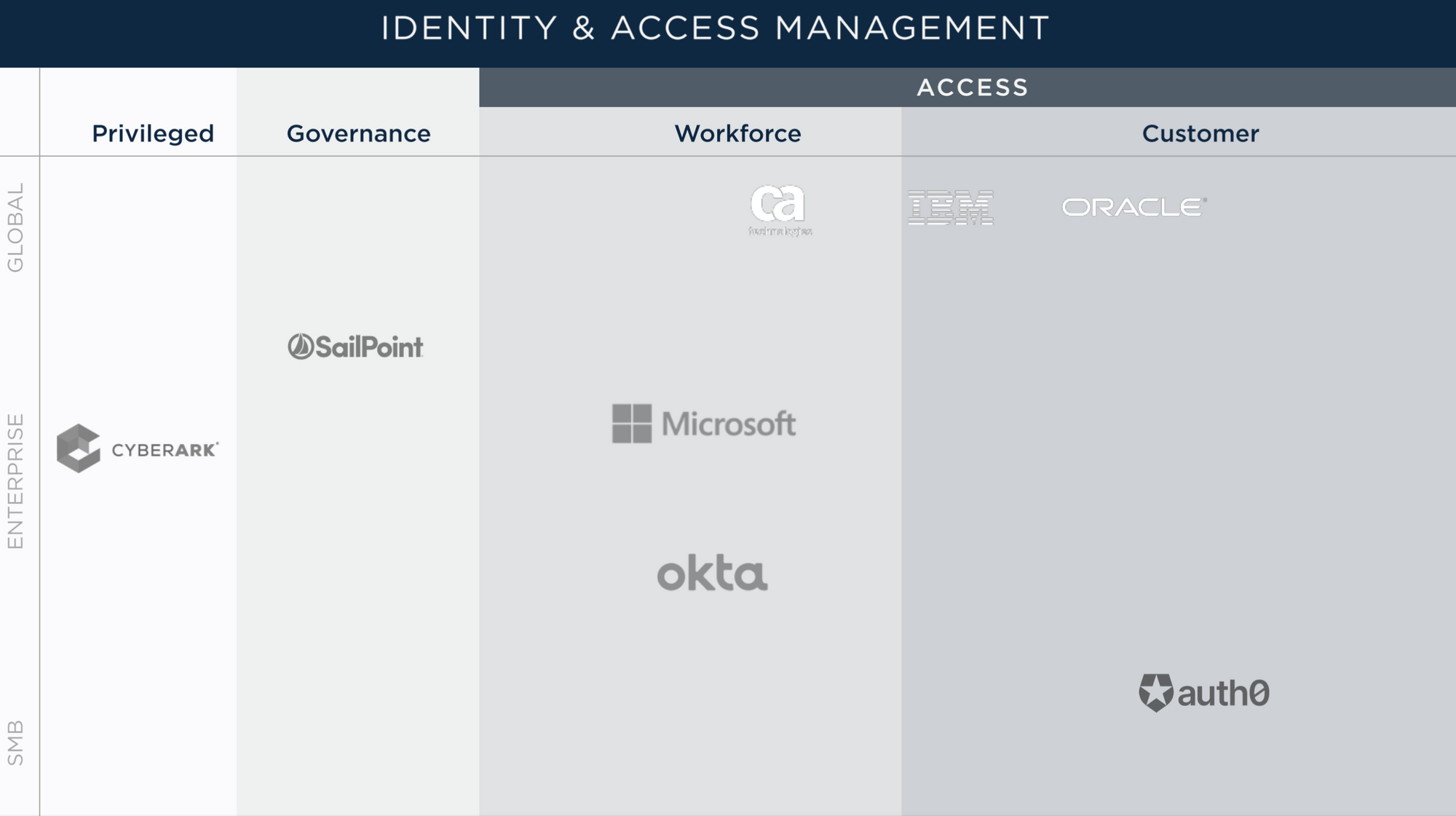 Okta’s Execution Mess