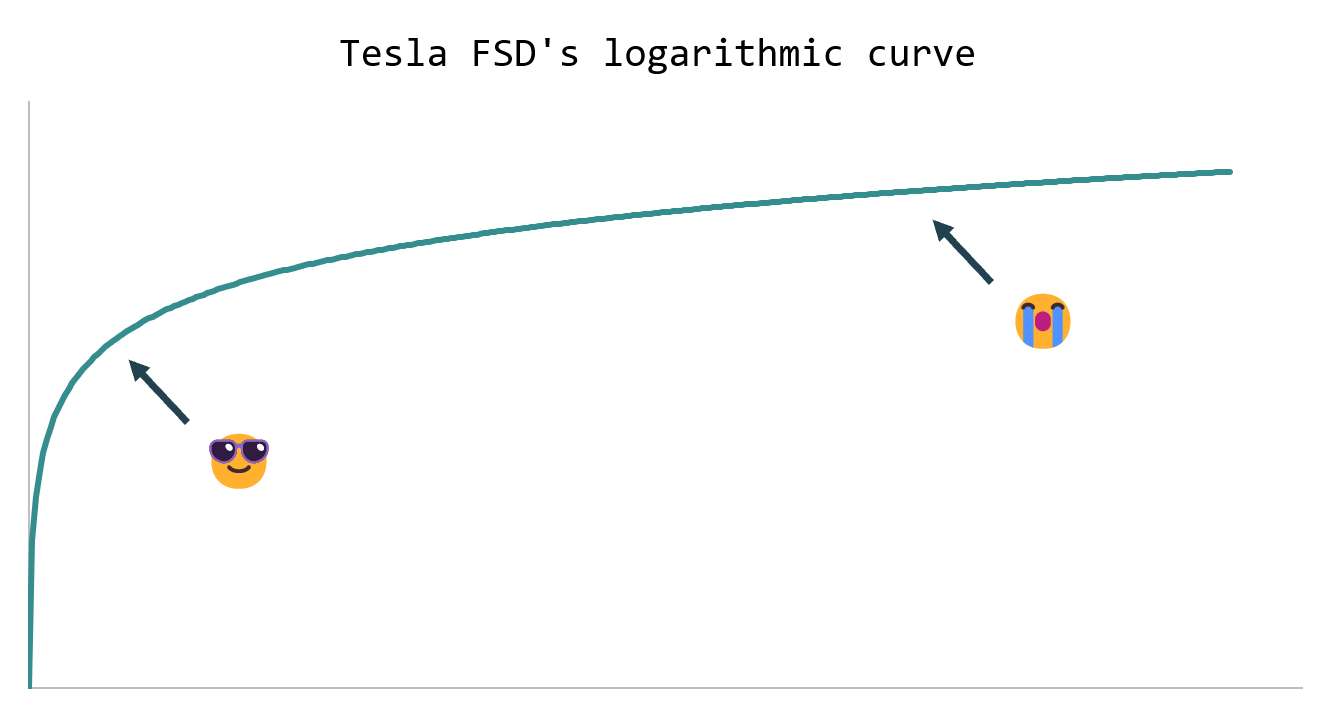Tesla FSD Could Be Big