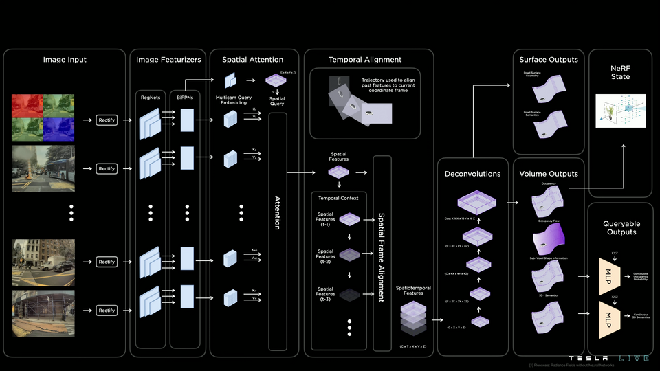 Tesla FSD Could Be Big